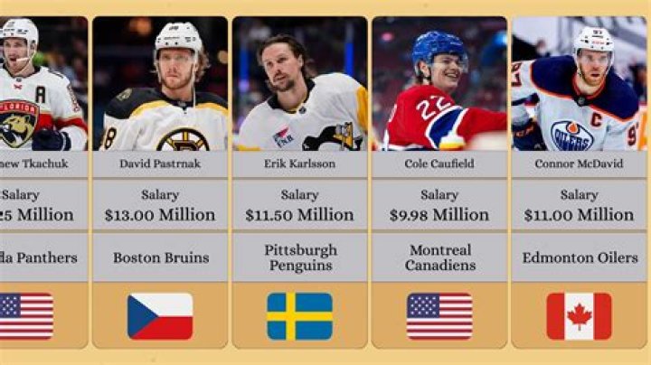 Average NHL Salary in 2023: How Much Do NHL Players Make?