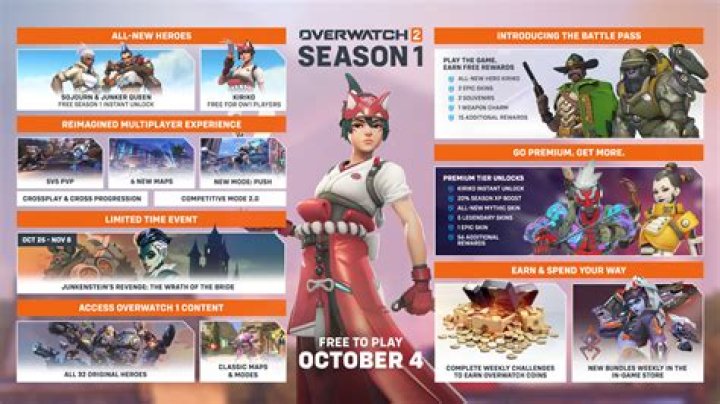 Discover Awesome Rewards in the New Overwatch 2 Event ft. Mauga!
