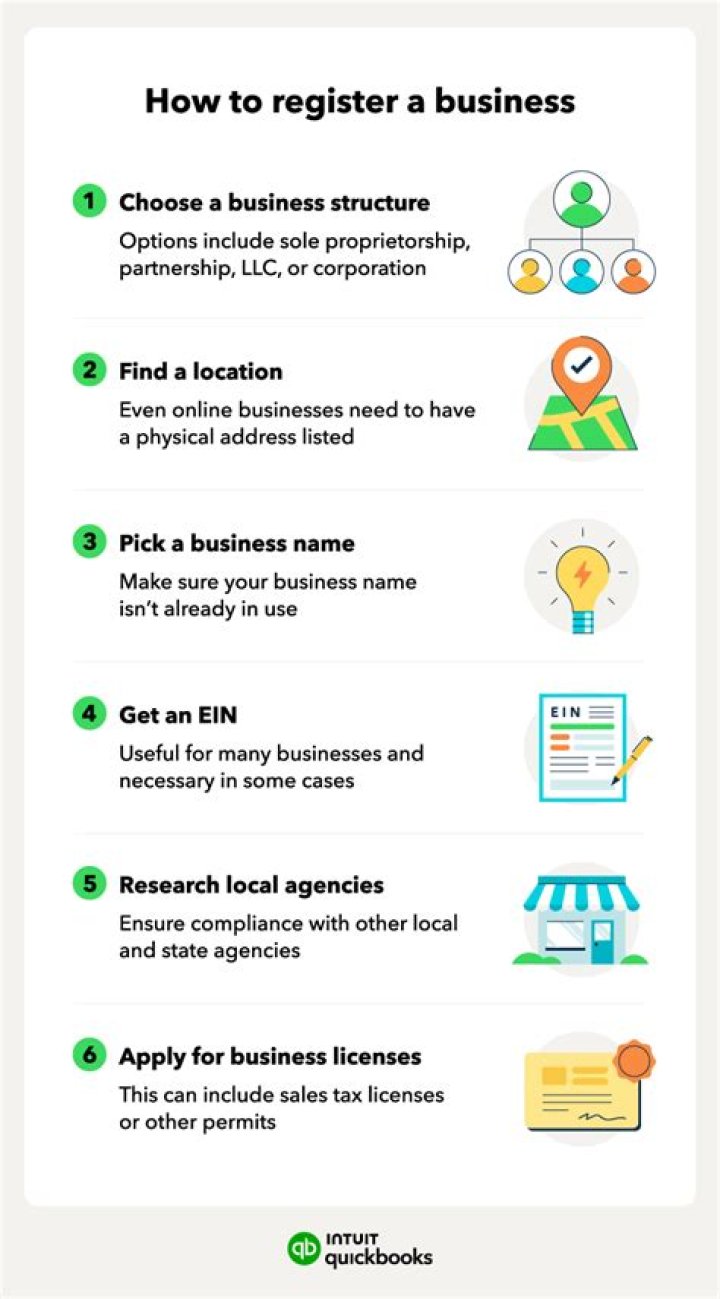 How To Register A Business Name In Nigeria in 2023