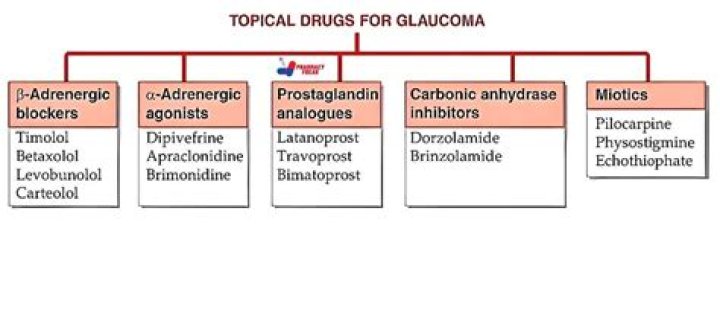 Medicine: Cortin for Glaucoma - TIME