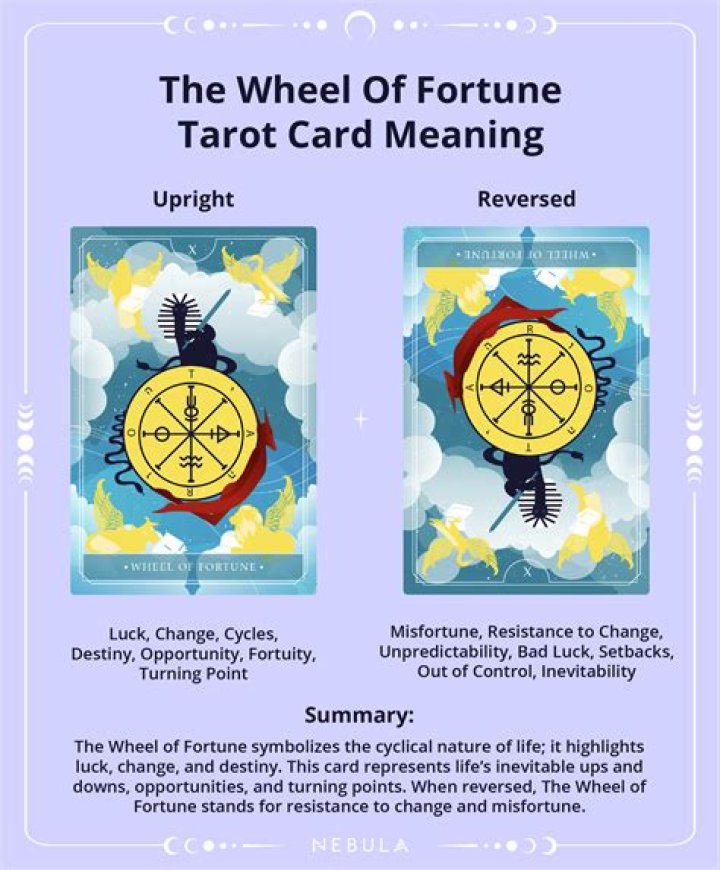 What Does the Wheel of Fortune Card Mean in a Tarot Reading?