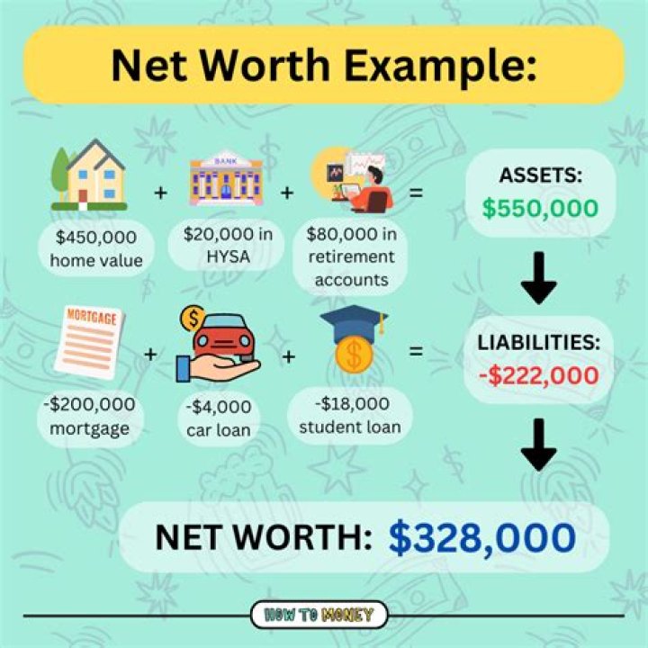 What is their net worth?